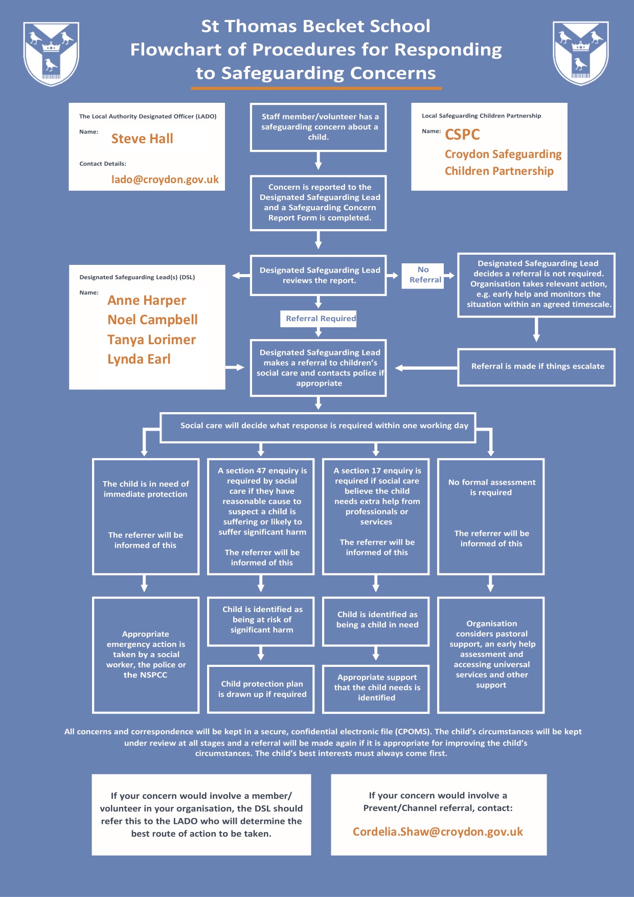 Flowchart-of-procedures-for-reporting-safeguarding-concerns-high-speed-training